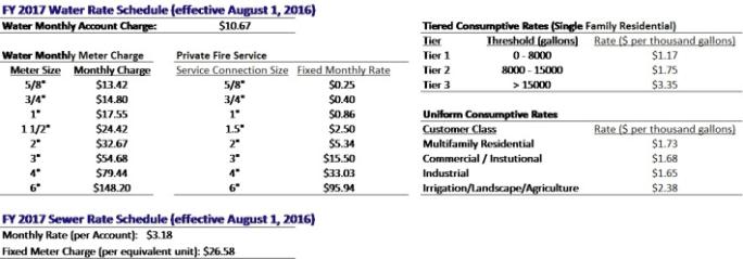 2017 Water Rate Schedule